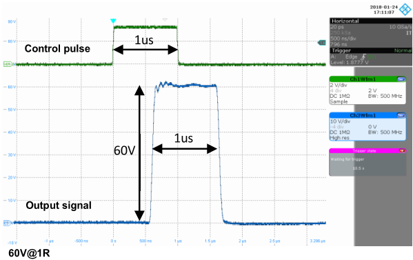 How to implement automated tests for the electrical tests of the LV 124 and LV 148 automotive standards