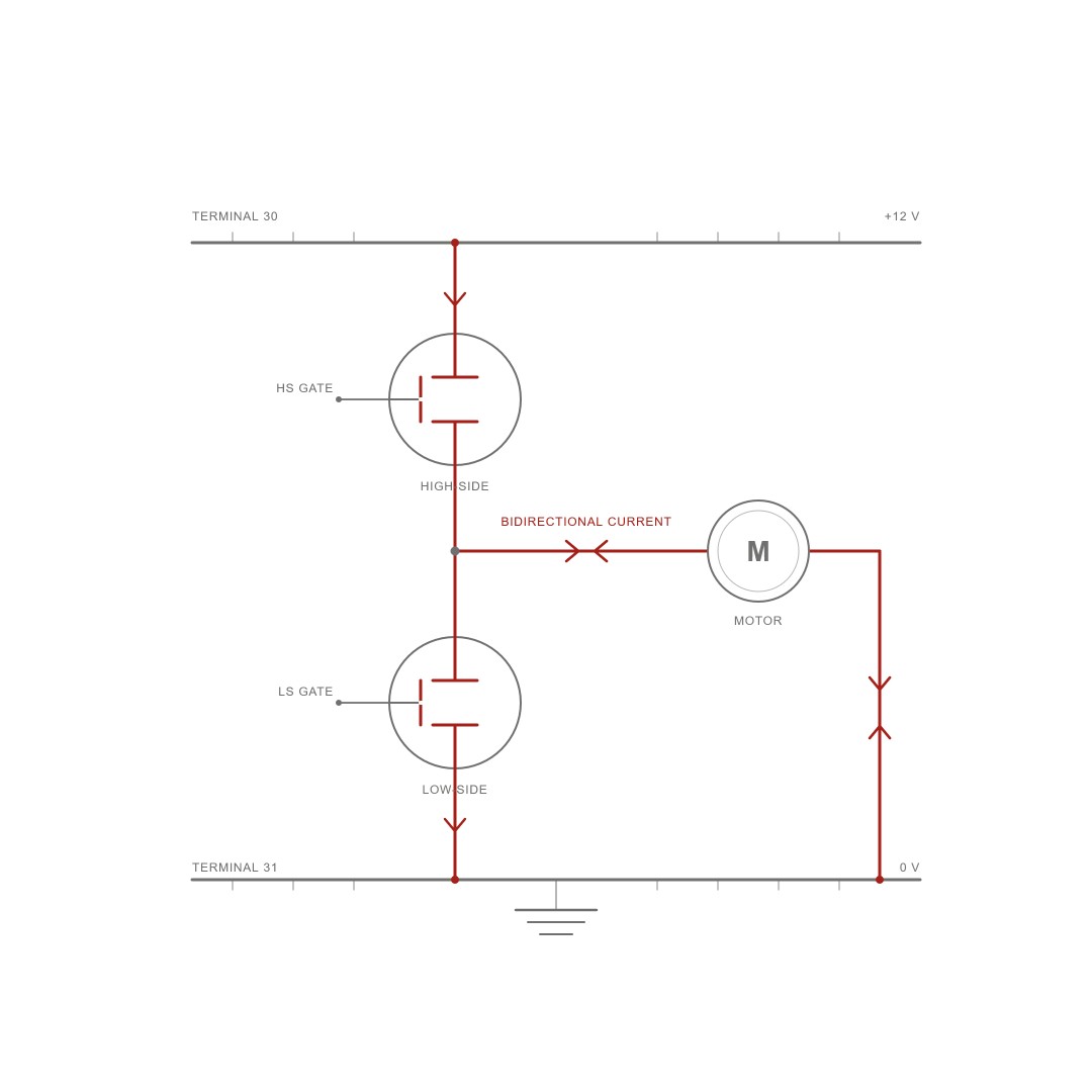 ECU power outputs LV124 LV148